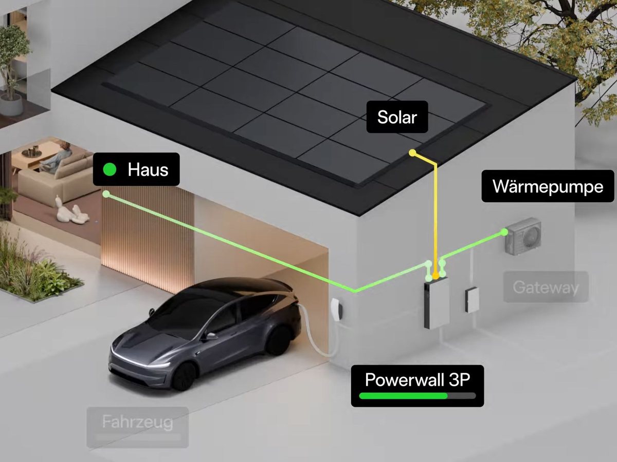Tesla поширює Powershare на Model 3 та Model Y для резервного живлення будинків