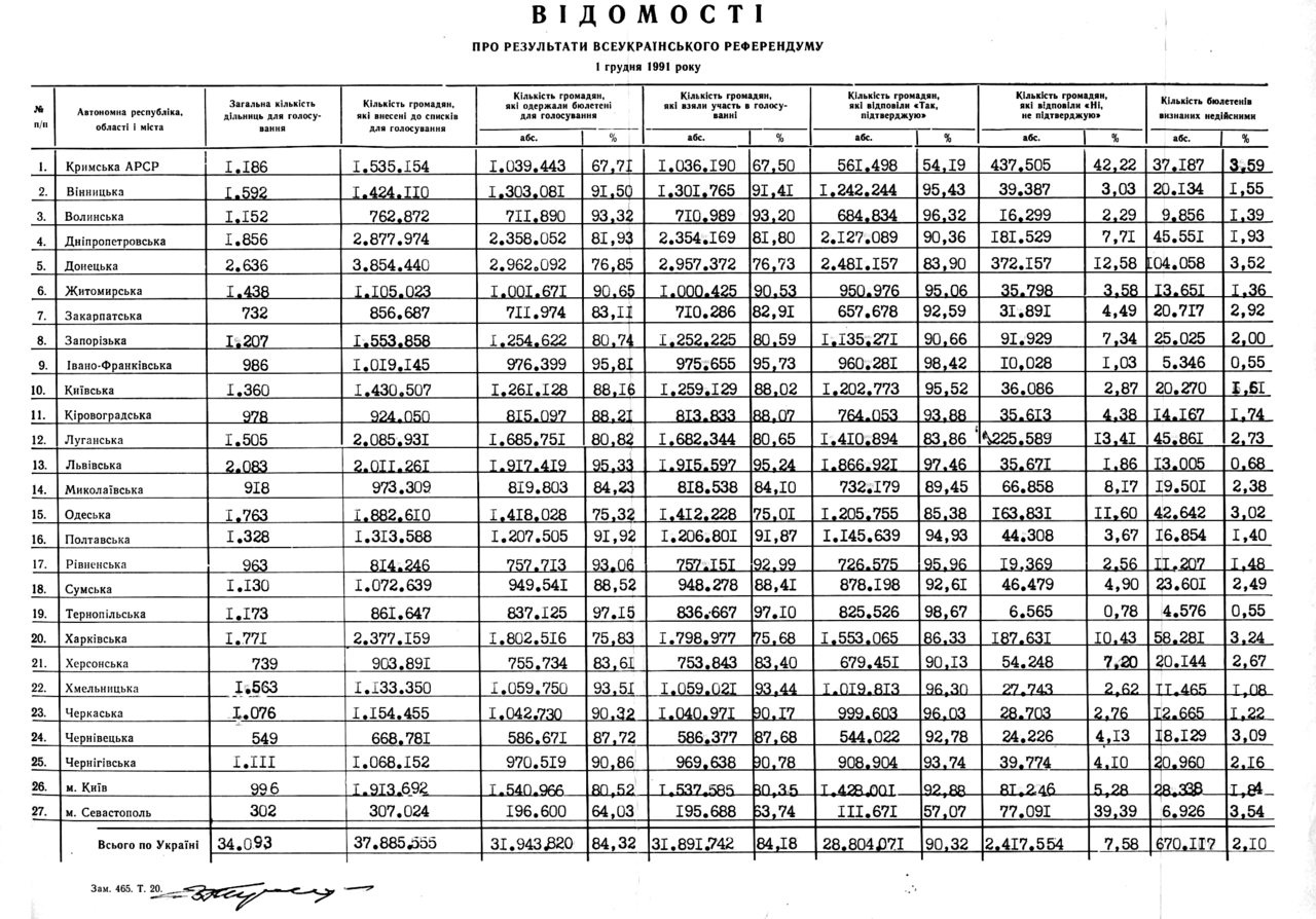 День Незалежності України: історія та значення свята