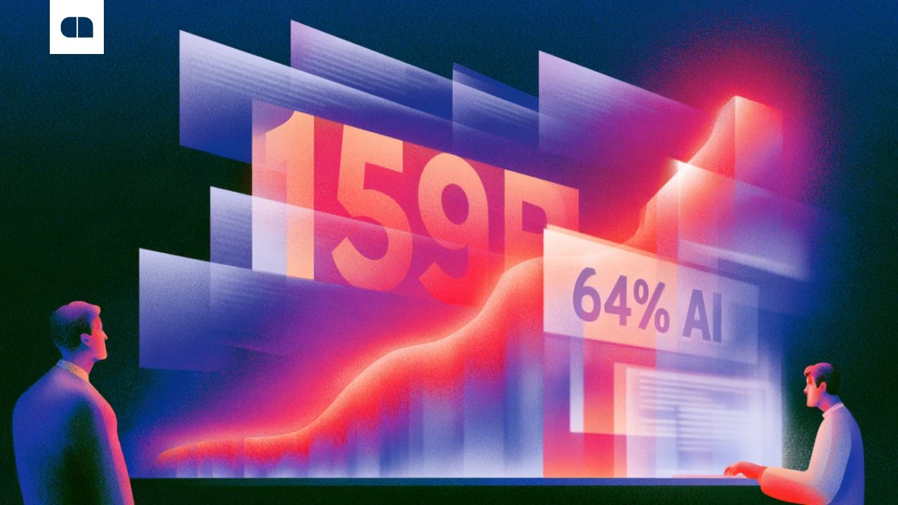 Світові венчурні інвестиції зросли до $159 млрд, 64% — у ШІ